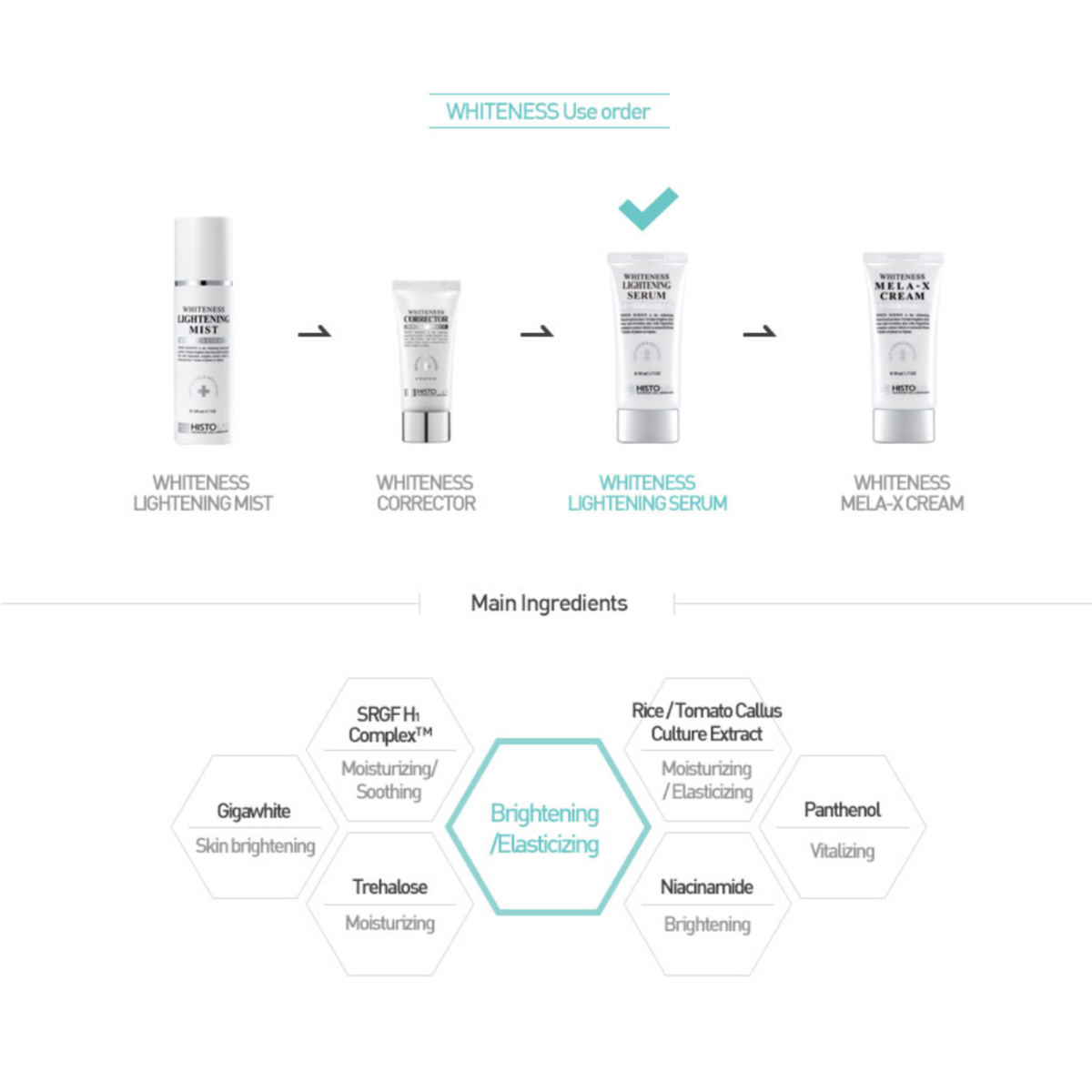 Whiteness Lightening Serum