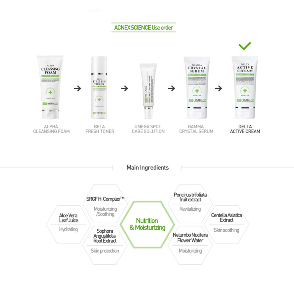 Delta Active Cream