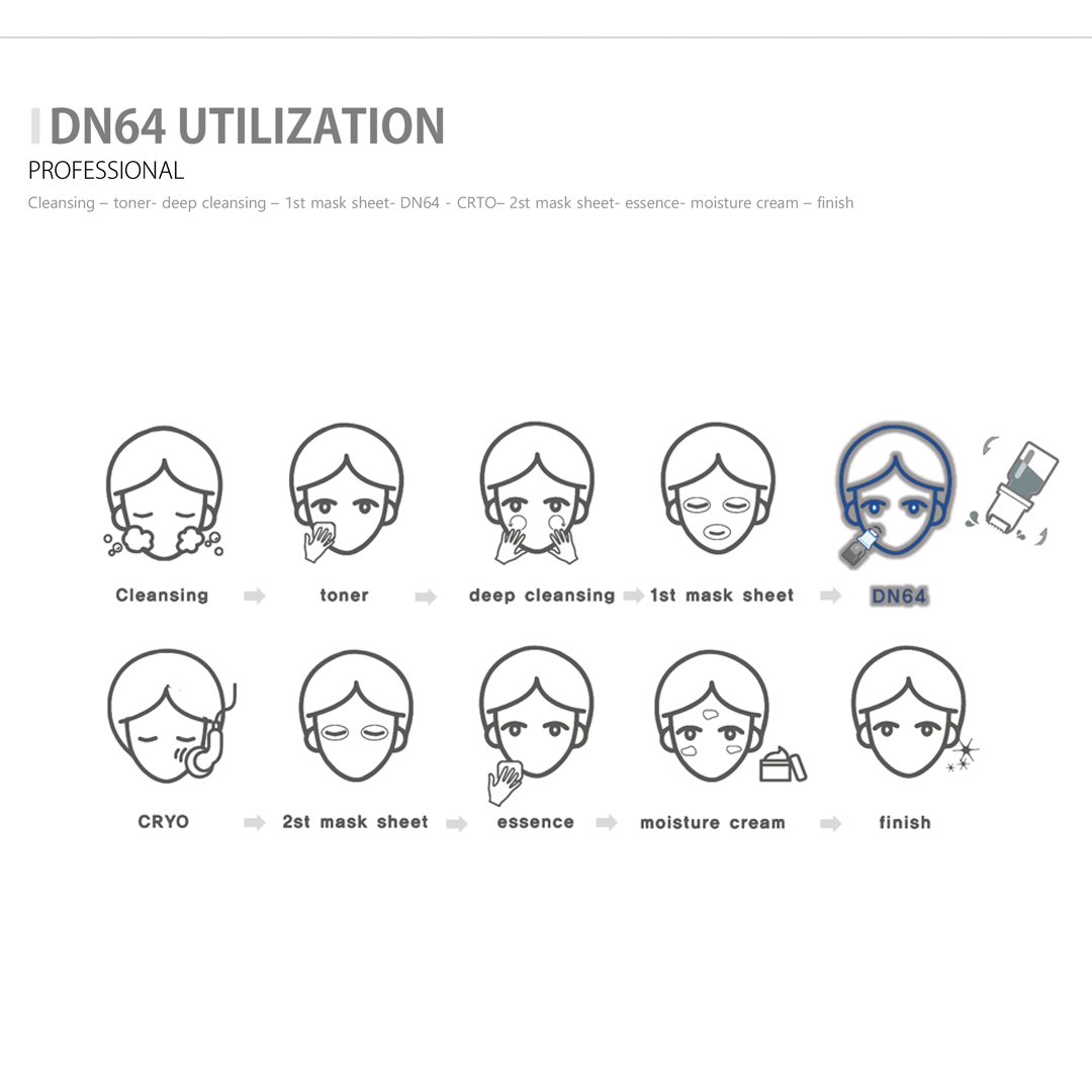 DN64 + Curestem Premium C10 Bundle