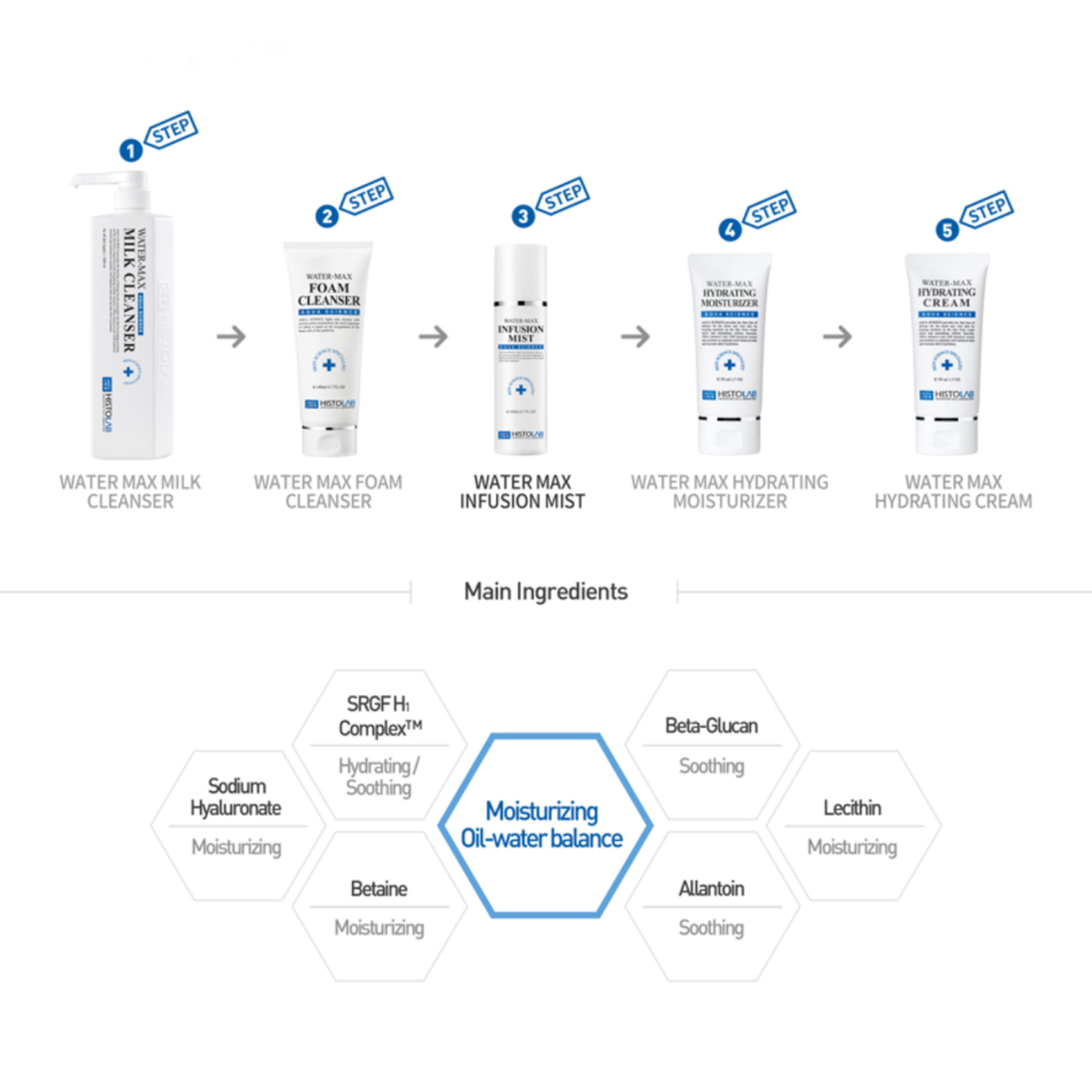 Water-Max Infusion Mist
