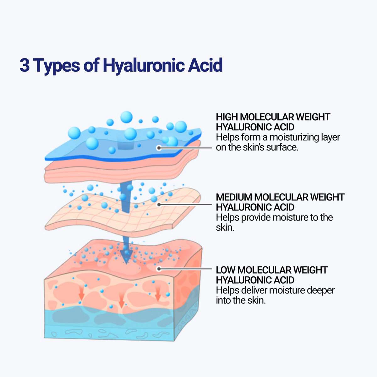 Hyaluron Complex Ampoule Bundle Pack