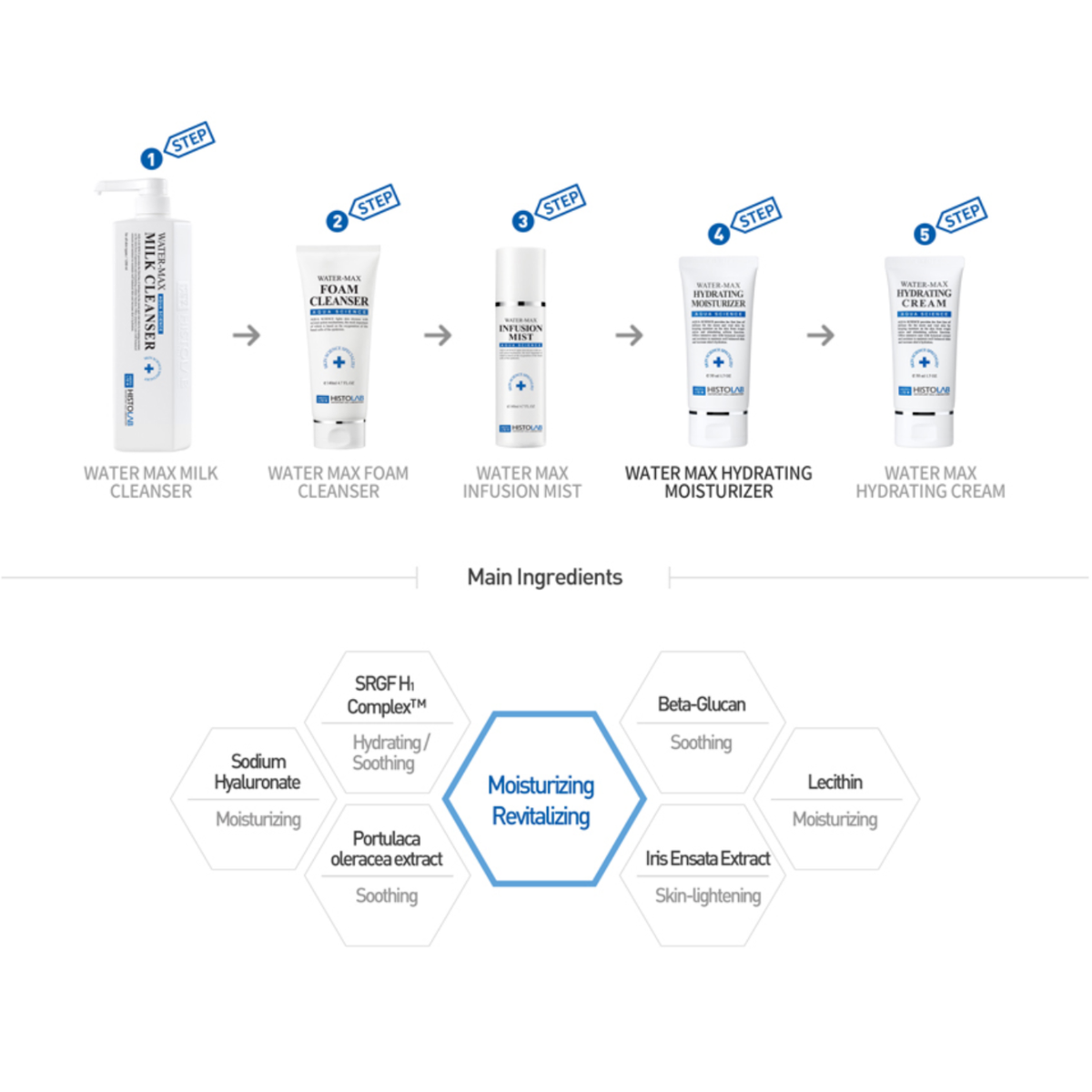 Water Max Hydrating Moisturizer