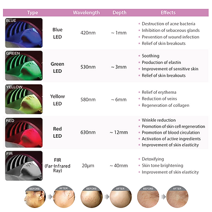Beautylight II Photo Dynamic Thermo Therapy