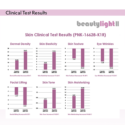 Beautylight II Photo Dynamic Thermo Therapy