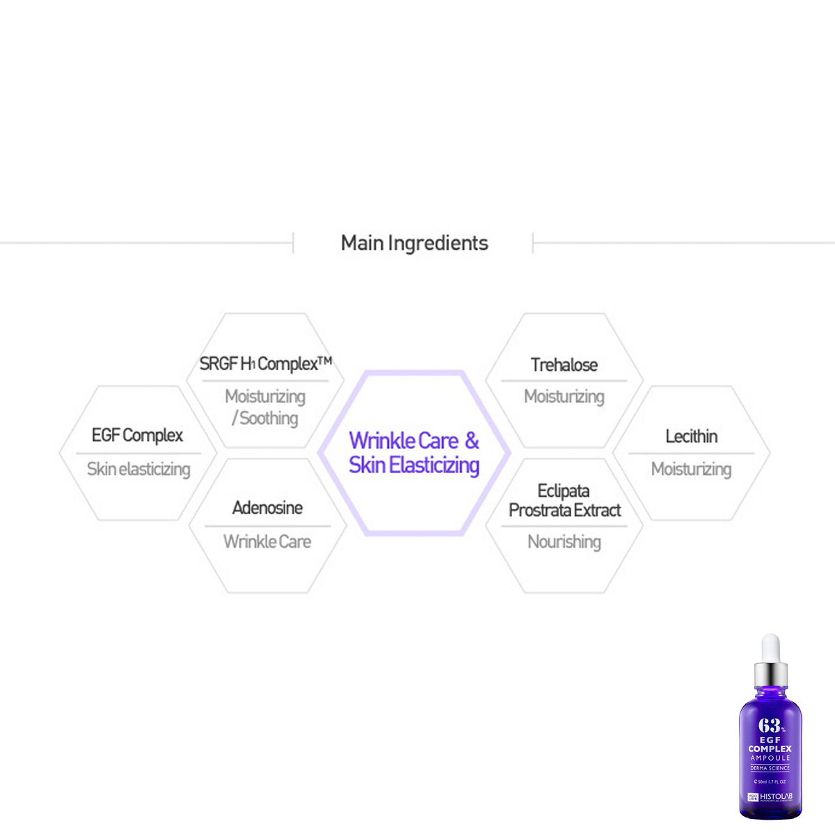 EGF Complex Ampoule Bundle Pack