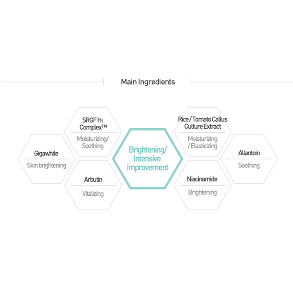 Whiteness Corrector